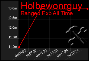 Total Graph of Holbewonrguy