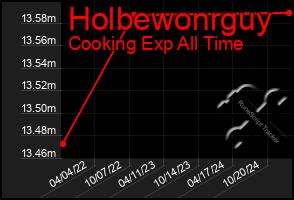 Total Graph of Holbewonrguy