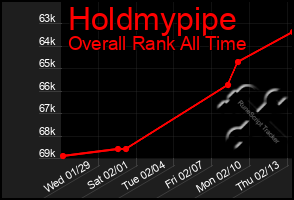 Total Graph of Holdmypipe