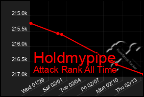 Total Graph of Holdmypipe