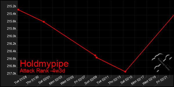 Last 31 Days Graph of Holdmypipe