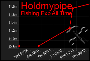 Total Graph of Holdmypipe