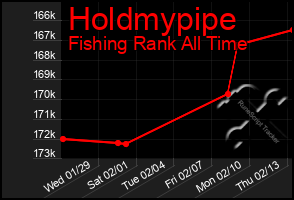 Total Graph of Holdmypipe