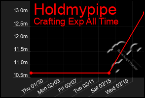 Total Graph of Holdmypipe