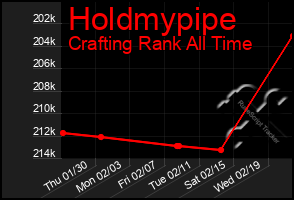 Total Graph of Holdmypipe