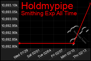 Total Graph of Holdmypipe