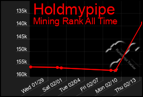 Total Graph of Holdmypipe