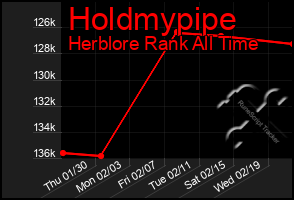 Total Graph of Holdmypipe