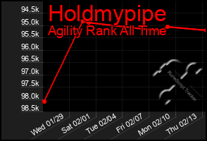 Total Graph of Holdmypipe