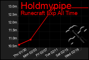 Total Graph of Holdmypipe