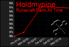 Total Graph of Holdmypipe