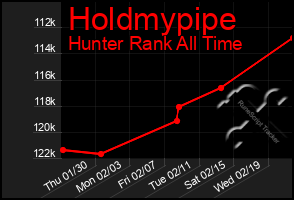 Total Graph of Holdmypipe