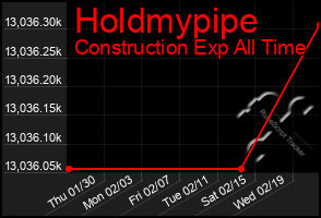 Total Graph of Holdmypipe