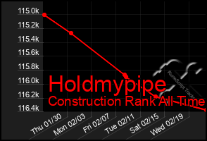 Total Graph of Holdmypipe