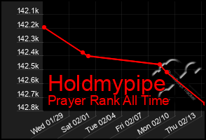 Total Graph of Holdmypipe