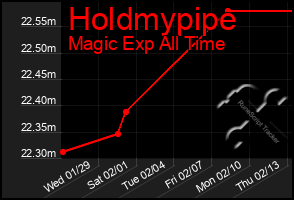 Total Graph of Holdmypipe