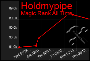 Total Graph of Holdmypipe