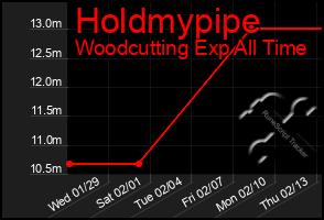 Total Graph of Holdmypipe