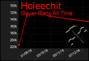 Total Graph of Holeechit