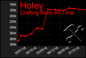 Total Graph of Holey