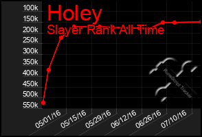 Total Graph of Holey