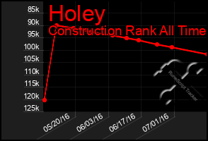 Total Graph of Holey