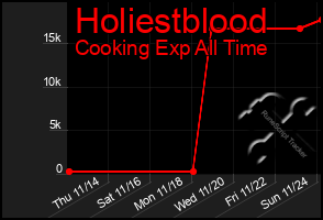 Total Graph of Holiestblood