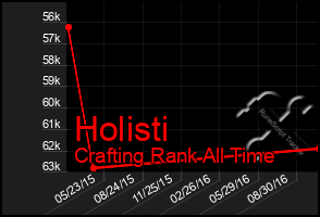 Total Graph of Holisti