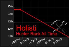 Total Graph of Holisti