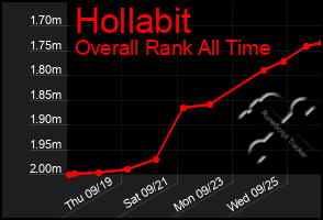 Total Graph of Hollabit