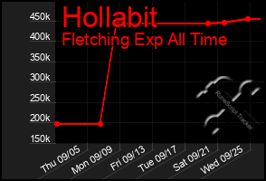 Total Graph of Hollabit