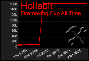 Total Graph of Hollabit