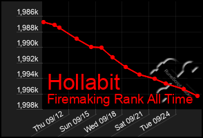 Total Graph of Hollabit