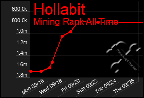 Total Graph of Hollabit