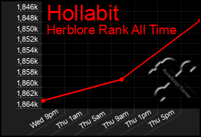 Total Graph of Hollabit