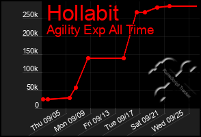 Total Graph of Hollabit