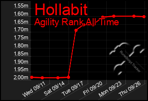 Total Graph of Hollabit