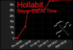 Total Graph of Hollabit