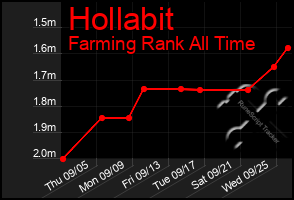 Total Graph of Hollabit