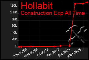 Total Graph of Hollabit