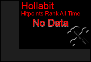 Total Graph of Hollabit