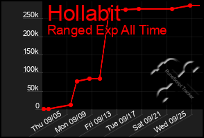 Total Graph of Hollabit