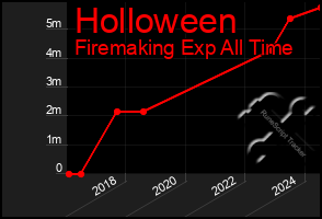 Total Graph of Holloween