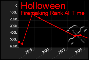 Total Graph of Holloween