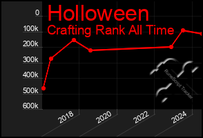 Total Graph of Holloween