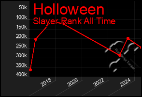 Total Graph of Holloween