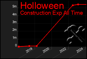 Total Graph of Holloween