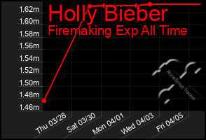 Total Graph of Holly Bieber