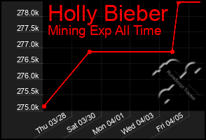 Total Graph of Holly Bieber