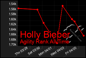 Total Graph of Holly Bieber